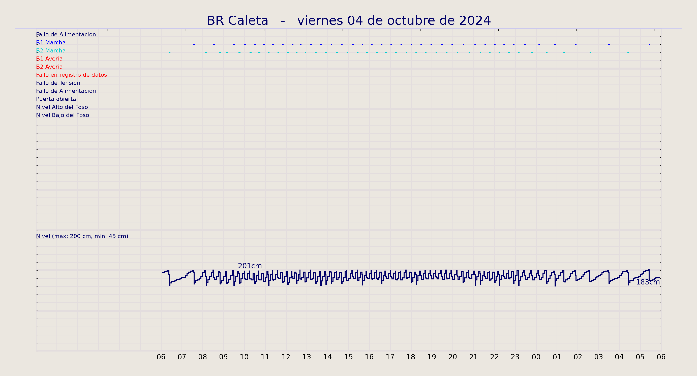 ../../imagenes/vid/2024/BR Caleta/2024-10-04 BR Caleta.png